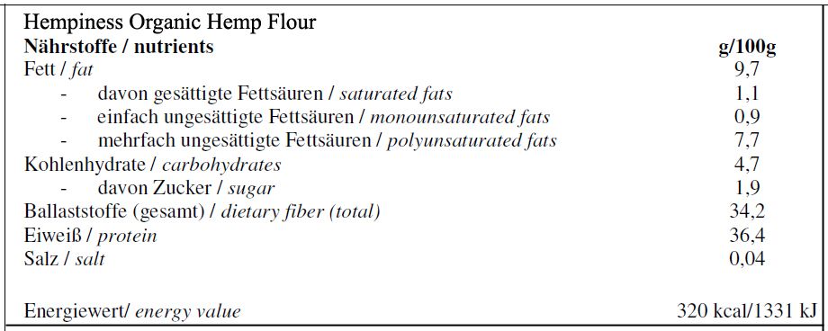 Hempiness Organic Hemp Flour Nutrition