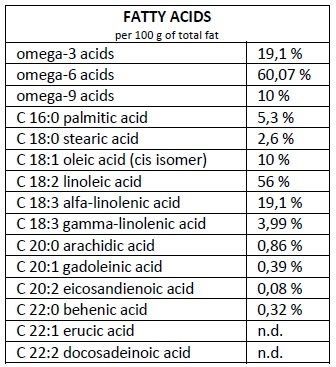 Hempiness Organic Premium Shelled Hemp Seeds - Omega Info