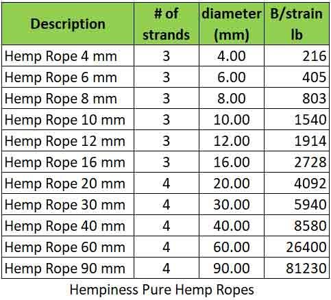 Natural Hemp Rope | Buy Hemp Rope Wholesale Here